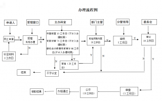 深圳市海外創(chuàng)新中心認(rèn)定和評(píng)價(jià)