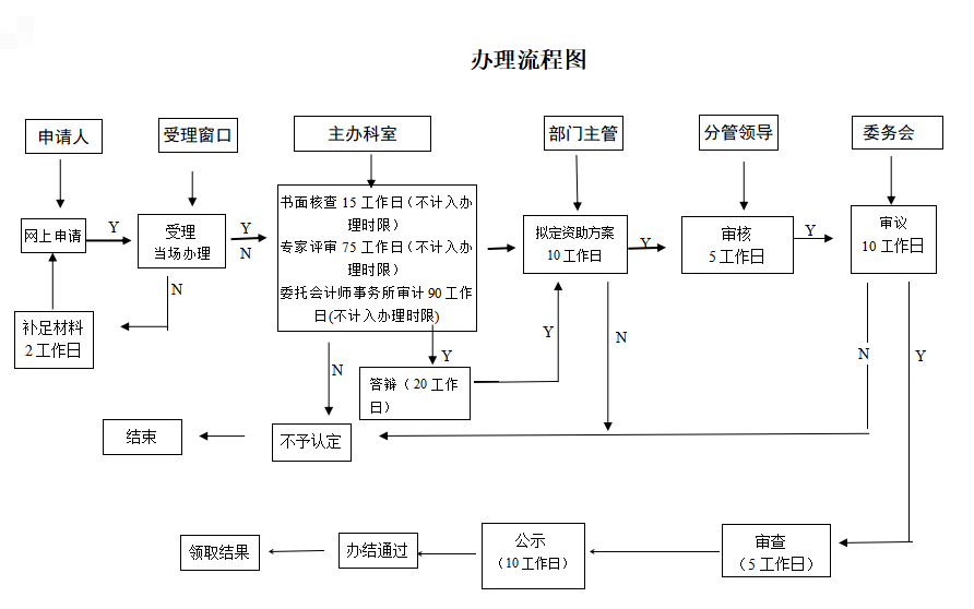 國(guó)高新技術(shù)企業(yè)認(rèn)定政策解讀問(wèn)答